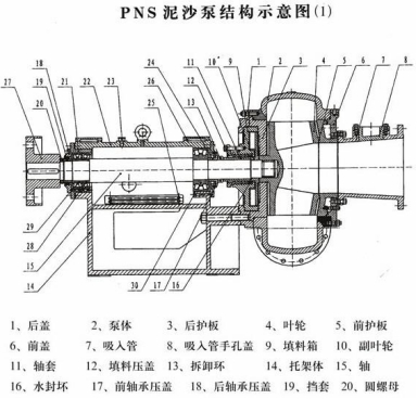 XK耐磨陶瓷顆粒膠——抽砂泵磨損修復方...